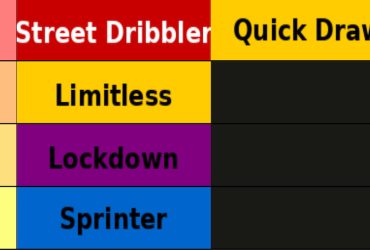 Ranking stref zerowych Roblox Basketball Zero: Wydanie i Rankingi
