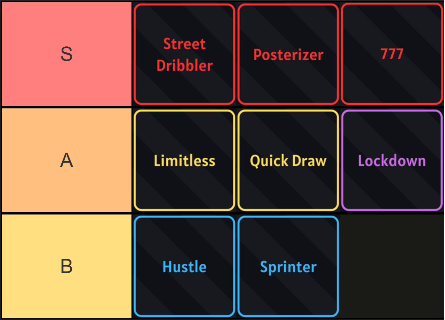Ultimate Basketball: Lista Rang Zero Zone i Przewodnik Strategii 2023