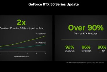 Roszczenia dotyczące sprzedaży RTX 50 firmy Nvidia w porównaniu do RTX 40: Co ujawniają raporty