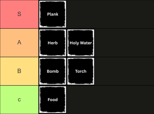 Lista przedmiotów w Dark Journey