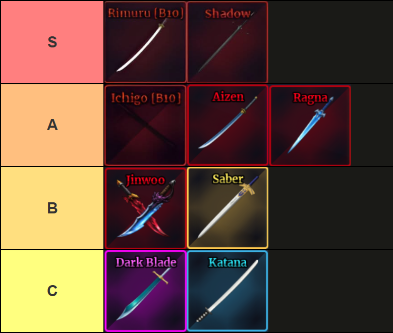 A tier list of all swords in Sailor Piece Roblox experience, made via TierMaker, that goes as follows: S-tier: Rimuru, Shadow; A-tier: Ichigo, Aizen, Ragna; B-tier: Jinwoo, Saber; C-tier: Dark Blade, Katana.